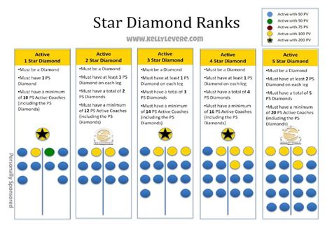 beachbody coach ranks chart.